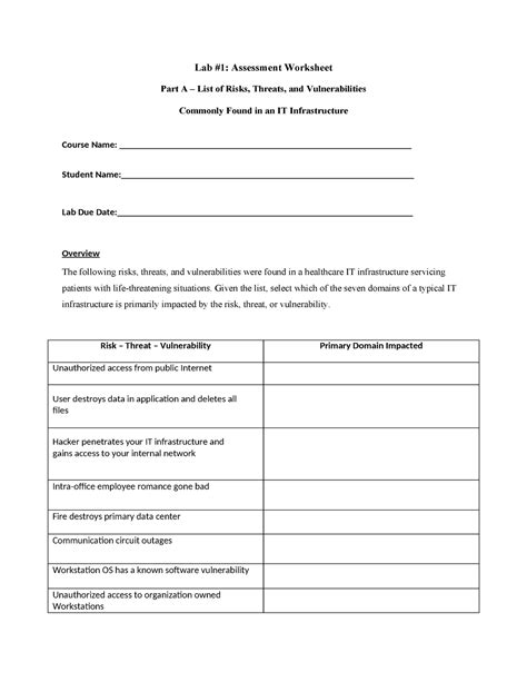 Lab Lab Lab Assessment Worksheet Part A List Of Risks