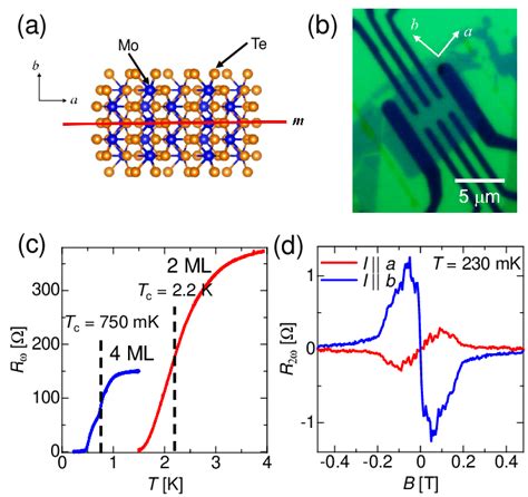 A Top View Of The Crystal Structure In Which Broken Inversion