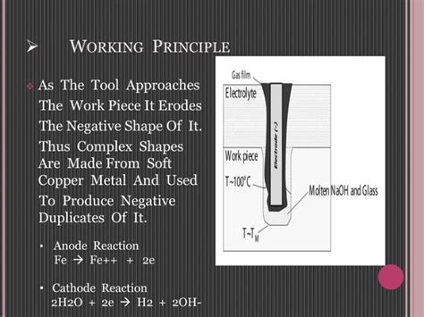 Electrochemical Machining Ppt