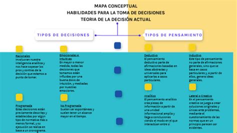 Habilidades Para La Toma De Decisiones