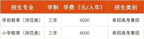 盘锦职业技术学院师范教育学院2023年单独招生报考指南 师范教育学院