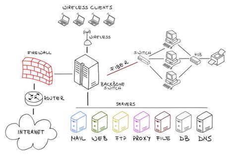 Internet Network Diagram