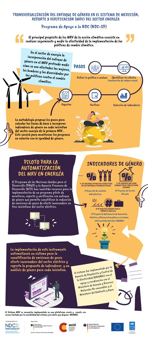 La Importancia De La Incorporación De Indicadores De Género En El