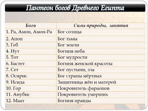 Цивилизации древнего мира. Урок 2 - презентация онлайн