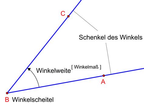 Winkel – AnthroWiki