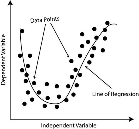 Regression In Data Mining Regression And Types In Data Mining