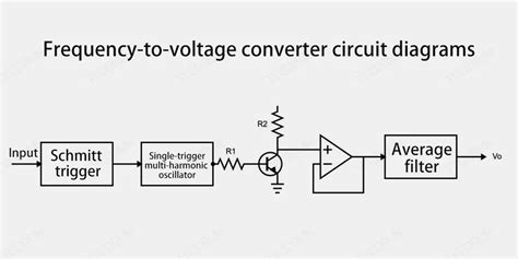 Frequency To Voltage Converter Working Principle And Application Scenarios Tycorun Batteries