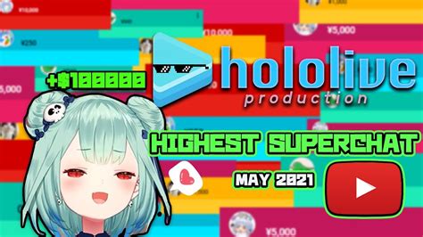Hololive Highest Superchat in May 2021 - YouTube