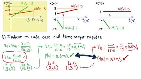 Ejercicios De Graficas De Movimiento Rectilineo Uniforme Movimiento