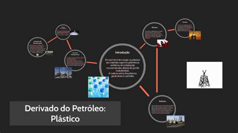 Plastico Vem Do Petroleo - Derivados do Petróleo: Plástico by Geovana Boalento on Prezi