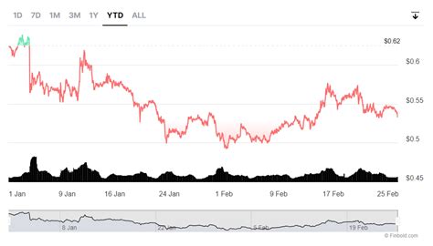 Xrp Poised For Rally Amid Emerging Strong Buy Signal