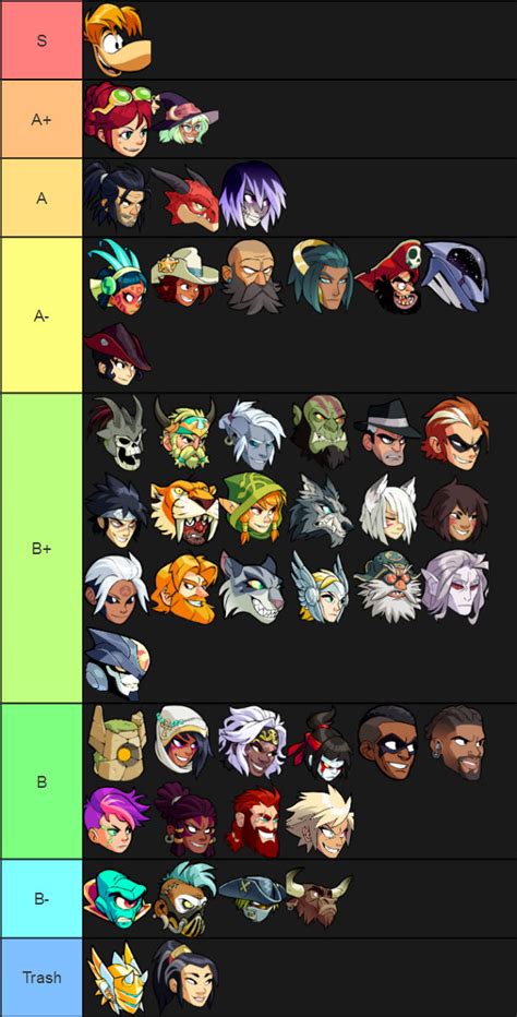 Brawlhalla Tier List By Workelie On Deviantart