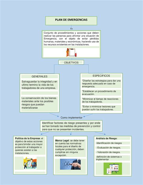 Mapa Mental Del Plan De Emergencia Porn Sex Picture