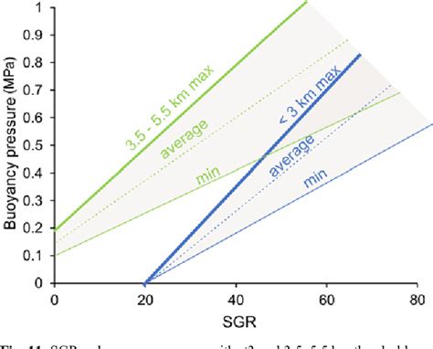 Figure 1 From Fault Seal Modelling The Influence Of Fluid Properties