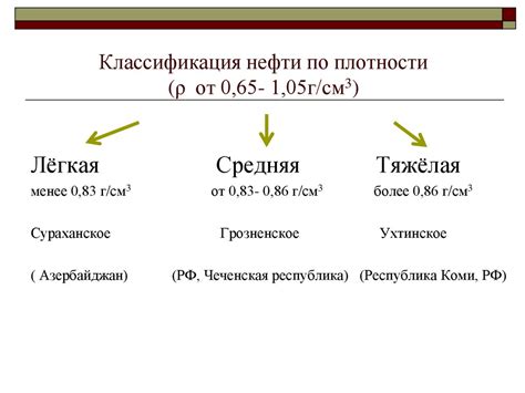 Нефть и способы её переработки - презентация онлайн