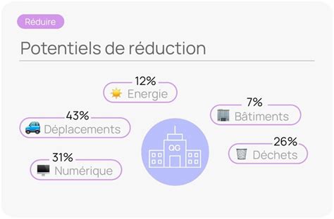 Faire Le Bilan Carbone De Son Entreprise Everyone Eco