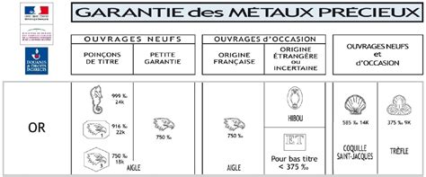 Poinçon Or Comment Reconnaitre Les Poinçons Or Des Bijoux Et Pièces