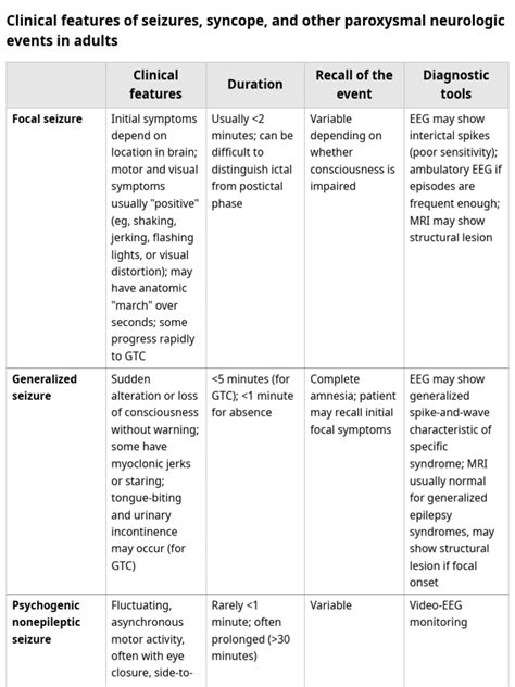 Seizure Dd Pdf Clinical Medicine Neurology