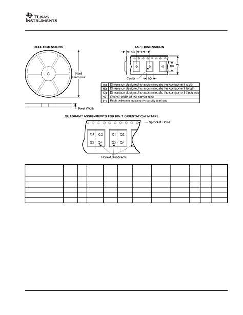 Sn Ac Pwr Datasheet Pages Ti Hex Schmitt Trigger Inverters