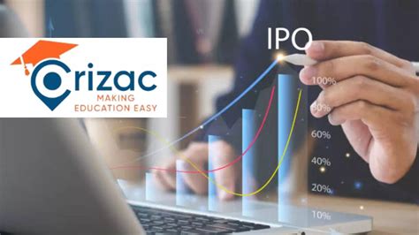 crizac ipo  karaugdha rapaya ka ipo lega karaijaka hayara ejakashana ka le