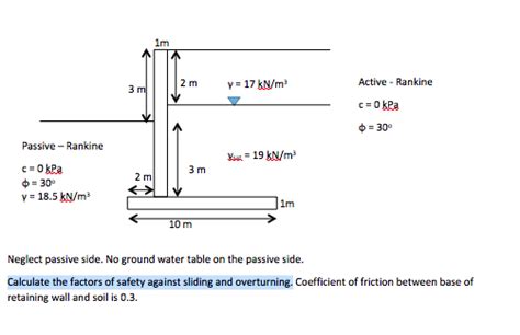 Solved Calculate The Factors Of Safety Against Sliding And Chegg