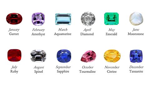 Piedra Del MES O Birthstone