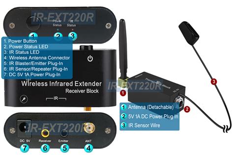 Premium Wireless Ir Remote Control Extender Kit