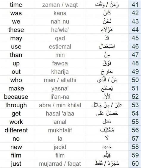 Learning Arabic Msa Fabiennem Learnarabiclanguage Artofit