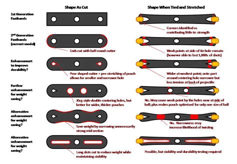 Slingshot Pouch Template Artofit