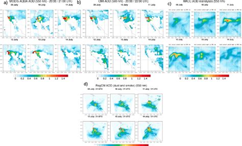 Aerosol Optical Depth Aod Retrieved From A Modis B Omi C Macc