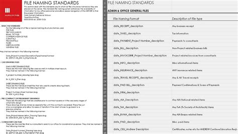 Aia Standard Architectural Drawing List - Draw Stunning Portraits