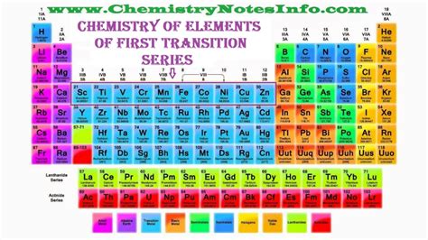 BSc2Year Chemistry Of Elements Of First Transition Series 1 First