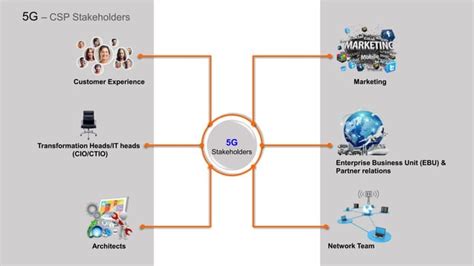 Enabling Telcos To Lead Digital Transformation Using 5g Ppt