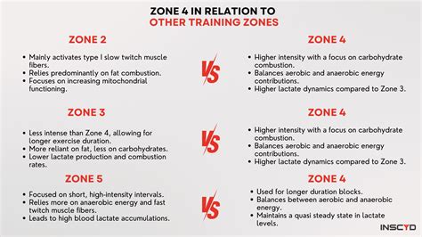 Ultimate Guide Zone Training Sweet Spot Or Grey Zone