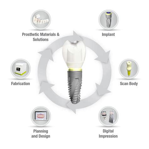 Guided Surgery Biodenta Your Total Solution Provider