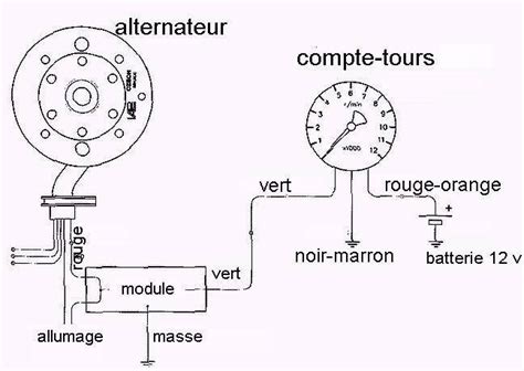 Compte Tours