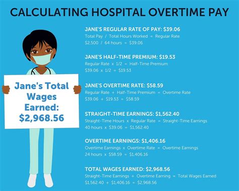 Shift Differential Pay Calculator Aniqahbrooke