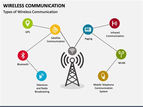 Wireless Communication PowerPoint and Google Slides Template - PPT Slides