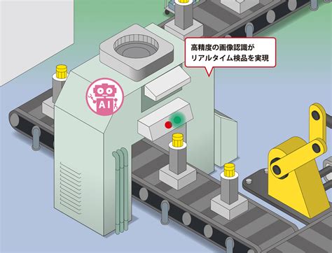 Aiの画像認識や機械学習の検品･検査で省力化・自動化をしたい