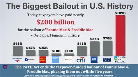 A Reminder Of The Corruption That Helped Birth The Biggest Bailout In