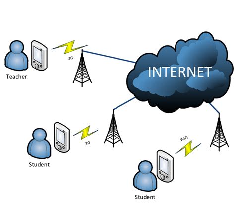 Internet Connection Diagram