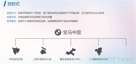 抖音企业号矩阵如何搭建 抖音官方的实操手册 知乎