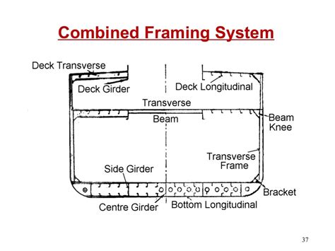 Ship Structural Components