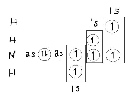 Drawing Orbital Overlap Diagram For Ammonia