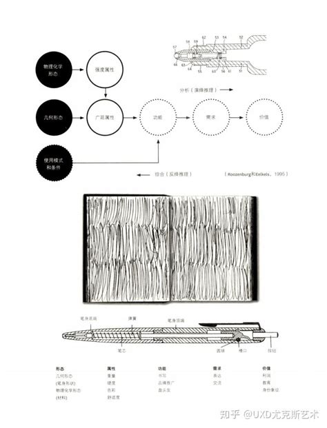 好书甄选 代尔夫特设计指南《design Strategies And Methods》 知乎