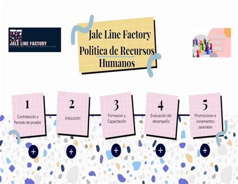 Calam O Politica De Recursos Humanos Jale Line Factory Docx