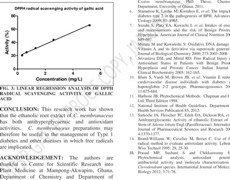 Linear Regression Analysis Of Dpph Radical Scavenging Activity Of C Download Scientific