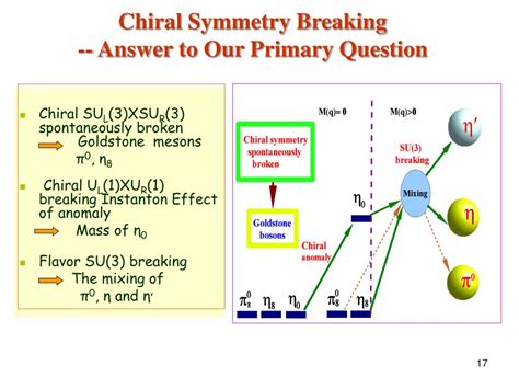 Ppt Chiral Symmetry Breaking And Restoration In Qcd Powerpoint