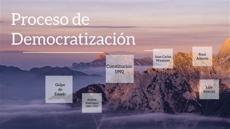 Proceso De Democratización By Carlos Roman On Prezi