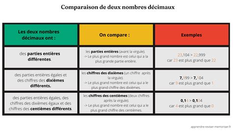 10 adaptations utiles en mathématiques pour les élèves en difficulté